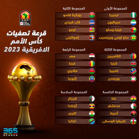 الفراعنة: السيدة الأولى في تصفيات كأس أمم أفريقيا