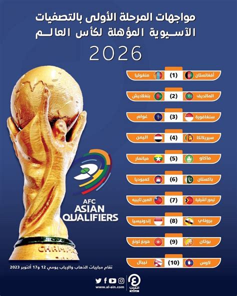 تحديث الإمارات يواجه أوزبكستان في تصفيات كأس العالم 2026