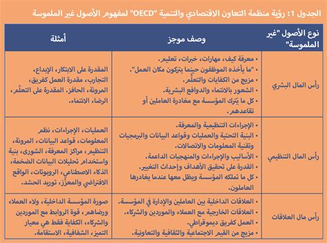 استثمارات الوزراء: الثروة العالمية في الأصول غير الملموسة