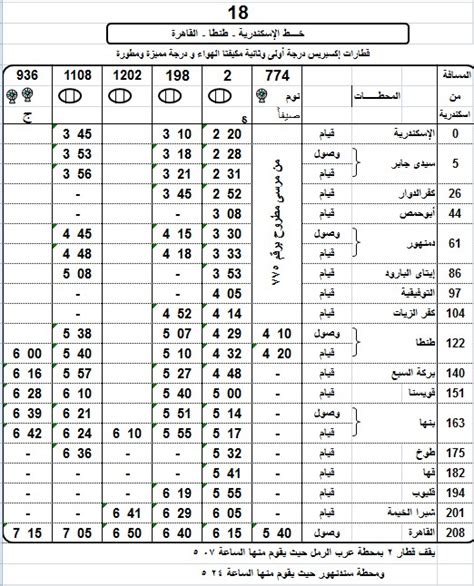 جدول مواعيد القطارات بين القاهرة والإسكندرية