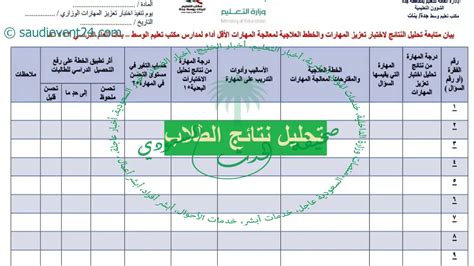 تقييمات الطلاب في التعليم: فهم مستوى الطلاب وتحديد نقاط الضعف