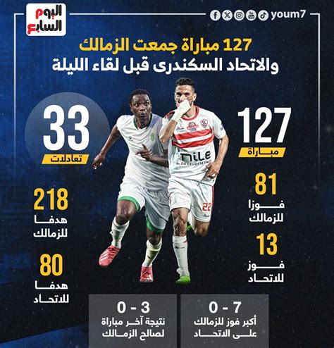 128 مباراة جمعت الزمالك والاتحاد السكندري قبل لقاء الليلة.. إنفوجراف