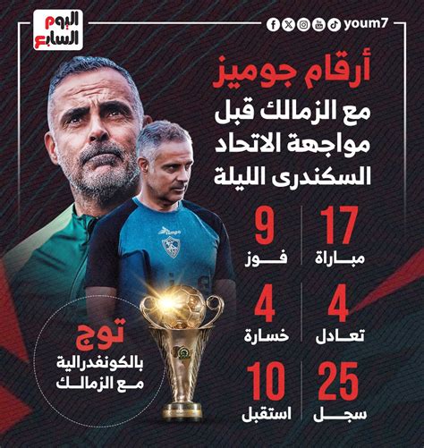 أرقام جروس مع الزمالك قبل مواجهة الاتحاد السكندري الليلة.. إنفوجراف