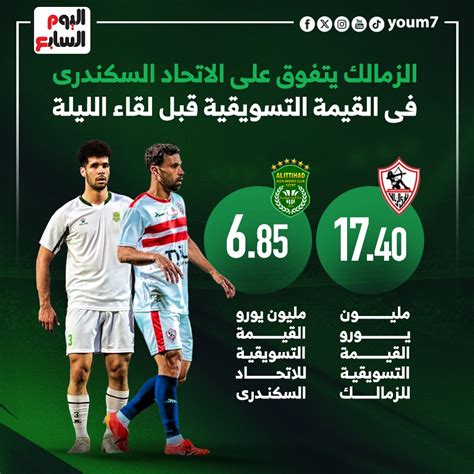 الزمالك يتفوق على الاتحاد فى القيمة التسويقية قبل لقاء الليلة.. إنفوجراف