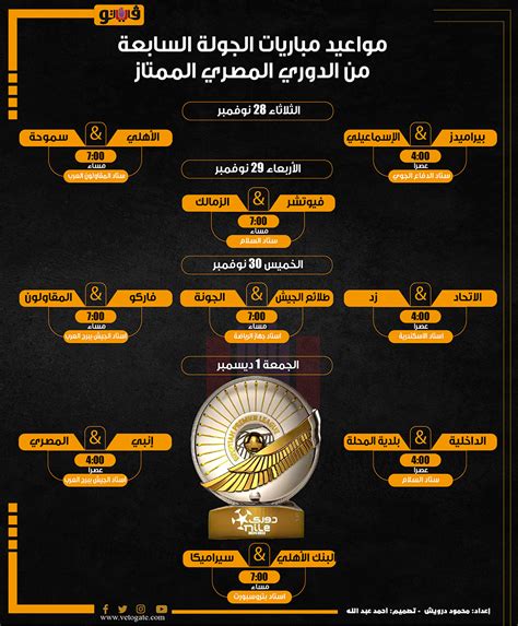 اليوم.. انطلاق مباريات الجولة السابعة للدوري المصري "إنفوجراف"