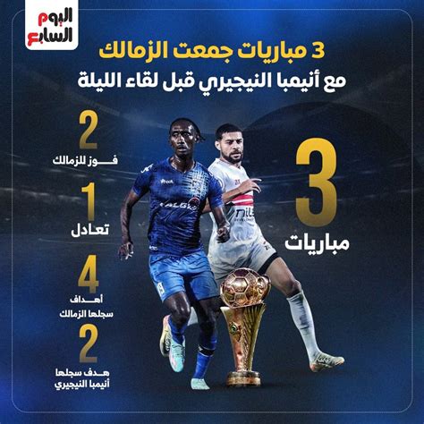 3 مباريات جمعت الزمالك مع إنيمبا النيجيري قبل لقاء الليلة.. إنفوجراف