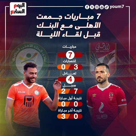 8 مباريات جمعت الزمالك ومودرن سبورت قبل لقاء الليلة.. إنفو جراف