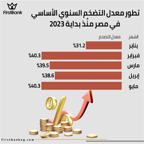 "الإحصاء": 1.7% ارتفاع متوسط التضخم السنوي
  منذ أقل من دقيقة