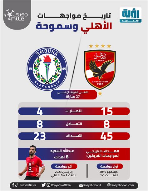 أرقام الأهلى وسموحة فى الدورى قبل لقاء اليوم.. إنفوجراف