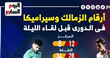 أرقام الزمالك وحرس الحدود في الدوري قبل لقاء الليلة.. إنفو جراف