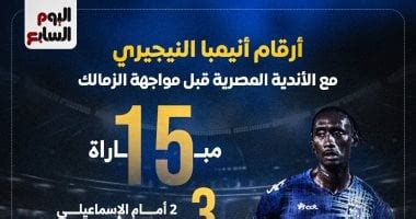 أرقام جروس مع الزمالك قبل مواجهة إنيمبا النيجيري الليلة.. إنفوجراف