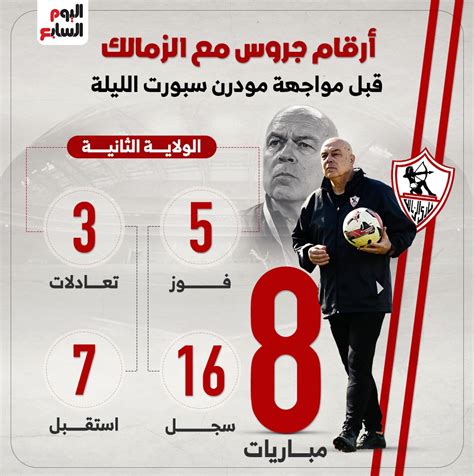 أرقام جروس مع الزمالك قبل مواجهة الجونة اليوم.. إنفو جراف