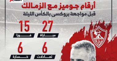 أرقام جروس مع الزمالك قبل مواجهة مودرن سبورت الليلة.. إنفو جراف