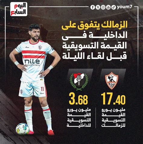 الزمالك يتفوق على حرس الحدود في القيمة التسويقية قبل لقاء الليلة.. إنفو جراف