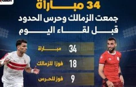 المثلولى بديلا للونش.. تغيير جديد فى تشكيل الزمالك قبل مواجهة حرس الحدود