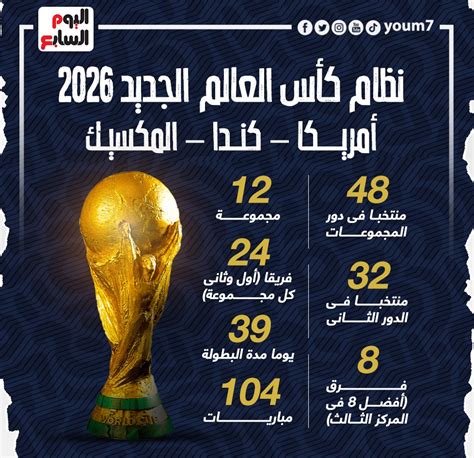 انطلاق معسكر حكام كأس العالم 2026 فى دبى بمشاركة الثنائى عمر ومعروف