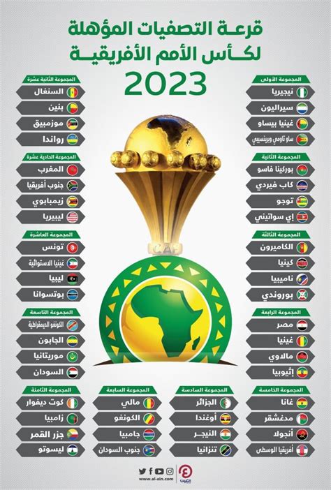 تاريخ مواجهات مصر ضد منتخبات مجموعتها في كأس أمم إفريقيا 2025
  منذ 14 دقائق