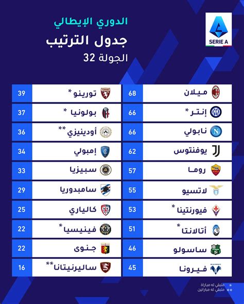 ترتيب الدوري الإيطالي قبل مباريات اليوم الإثنين
  منذ ساعة و 45 دقائق