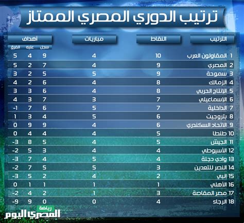 ترتيب الدوري المصري قبل مباريات اليوم.. إنفوجراف