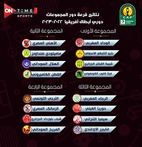 ترتيب مجموعة الأهلي فى دوري أبطال أفريقيا قبل لقاء أورلاندو الليلة