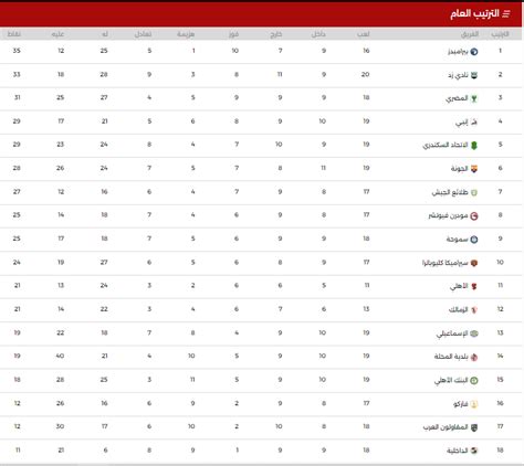 جدول ترتيب دورى NILE اليوم الأربعاء 15 – 1 – 2025 بعد فوز الأهلي