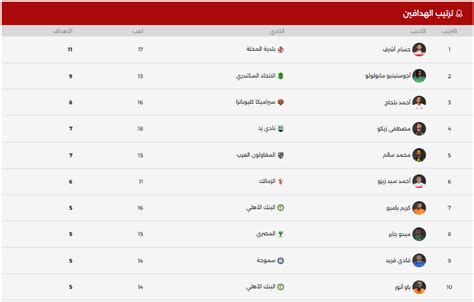 جدول ترتيب هدافى دورى NILE .. ناصر منسى ينفرد