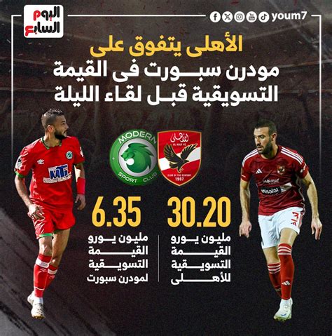 جهاز الأهلى يستعين بالزمالك لاستكشاف مودرن سبورت قبل لقاء الدوري