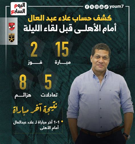 كشف حساب علاء عبد العال أمام الزمالك قبل مباراة اليوم.. إنفوجراف