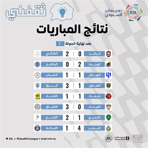 مواعيد مباريات اليوم الخميس في دوري روشن السعودي.. النصر يواجه الأخدود
  منذ أقل من 5 دقائق