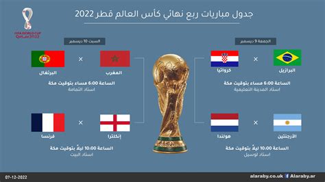 مواعيد مباريات ربع نهائى بطولة كأس العالم لكرة اليد