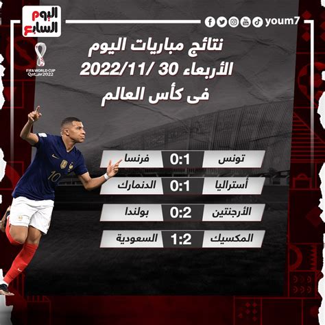 نتائج مباريات اليوم الأربعاء 22 – 1 – 2025 بدورى NILE