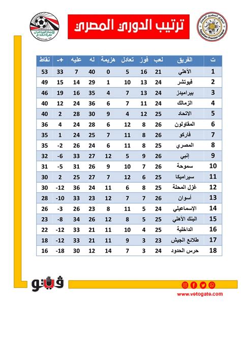 30 جنسية تتنافس فى الدوري المصري بعد انتهاء موسم الانتقالات الشتوية