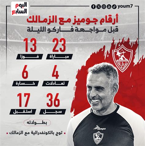 أرقام جروس مع الزمالك قبل مواجهة فاركو اليوم.. إنفو جراف