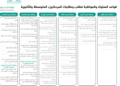 التعليم تحدد قواعد السلوك والمواظبة للزي الوطني
  منذ أقل من دقيقة