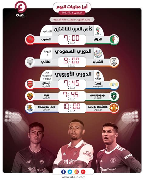 اهداف مباريات اليوم الخميس 13 – 2 – 2025 بدورى NILE