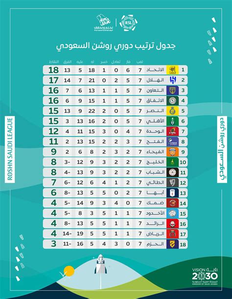 بعد مرور الجولة الـ 14.. نادي 6 أكتوبر يواصل صدارته في دوري القسم الرابع