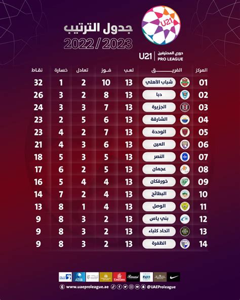 تعرف على ترتيب دورى المحترفين بعد اليوم الأول من الجولة الـ21