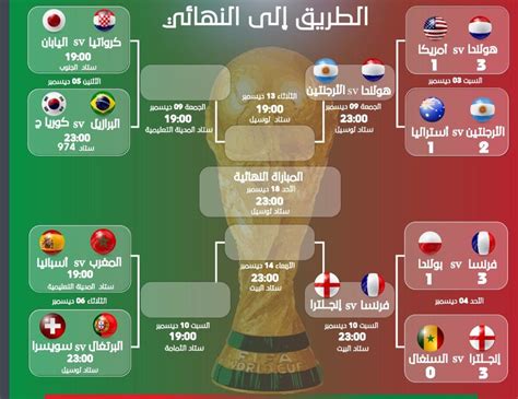 جدول مباريات دور الـ8 ونصف نهائي كأس مصر 2024/2025
  منذ ساعة