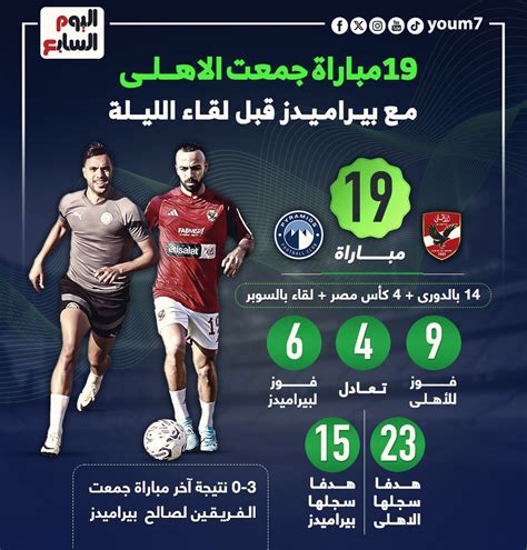 18 مباراة جمعت بيراميدز والإسماعيلى قبل لقاء كأس عاصمة مصر الليلة