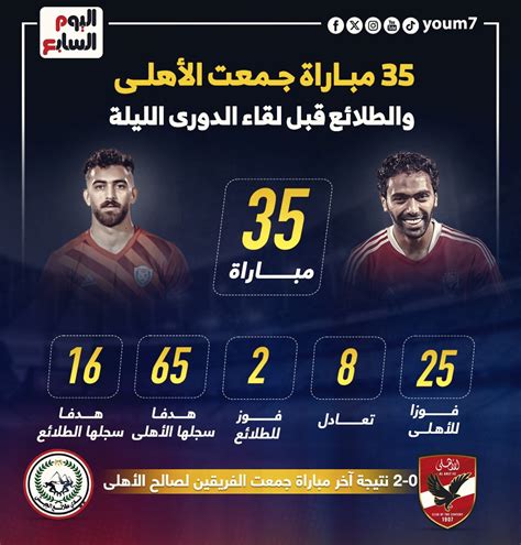 40 مباراة جمعت الأهلي والطلائع قبل لقاء الليلة بكأس عاصمة مصر