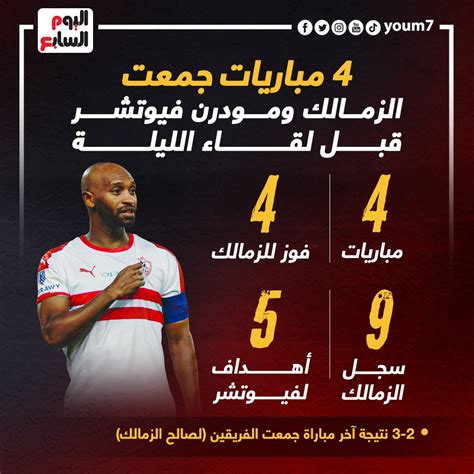 9 مباريات جمعت الزمالك مع مودرن سبورت قبل لقاء الليلة فى الكأس