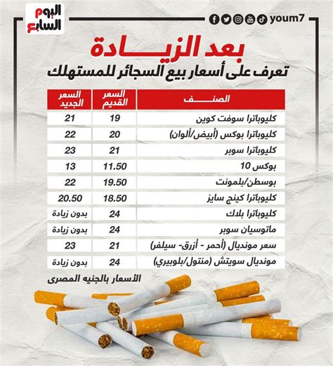 أسعار السجائر في مصر اليوم 2025