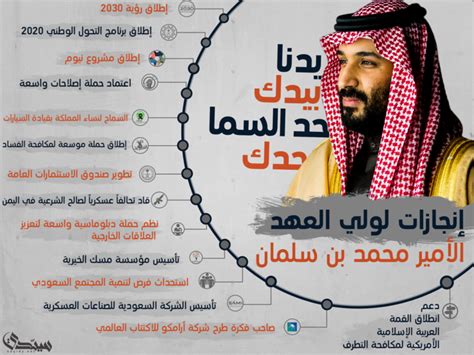 إنجازات ولي العهد محمد بن سلمان