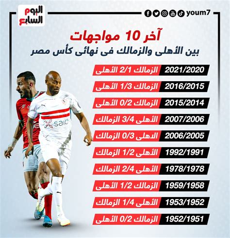 الأهلى والزمالك فى ثانى مواجهات بلاى أوف نصف نهائى دورى رجال الطائرة الليلة