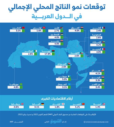 المشاط: توقعات باستمرار تعافي نمو الناتج المحلي الإجمالي في الربع الثاني من العام المالي الجاري