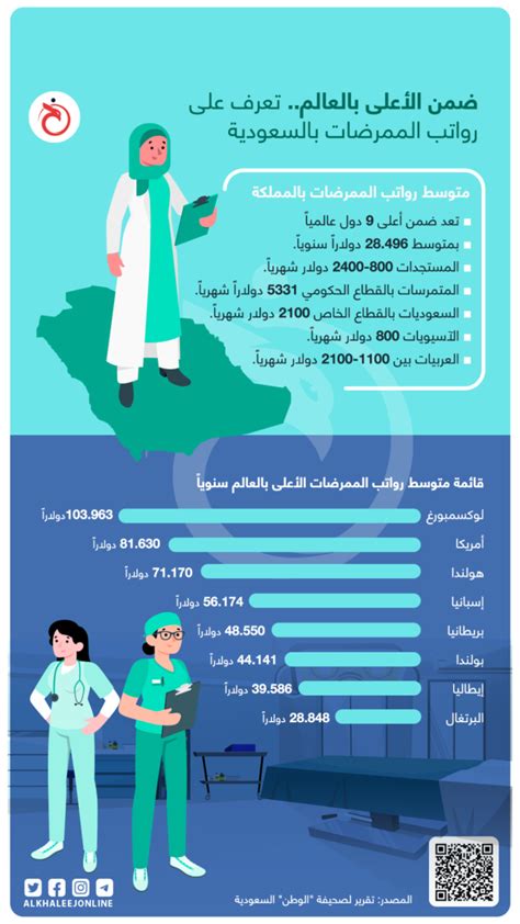 تباين عاملي القطاع الصحي لعدد السكان.. أين الخلل؟