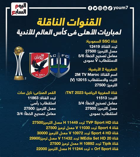 تعرف على القنوات المفتوحة الناقلة لمباراة الأهلي والزمالك اليوم مجانًا