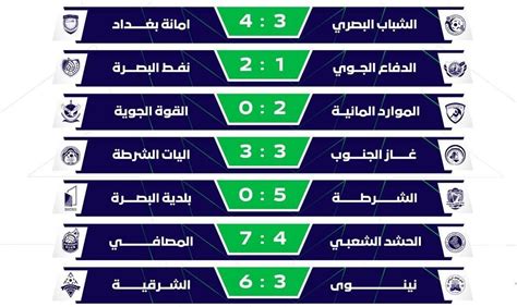 تعرف على نتائج الجولة الـ26 من دورى المحترفين