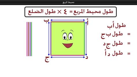 تعرف علي قانون محيط المربع ومساحته