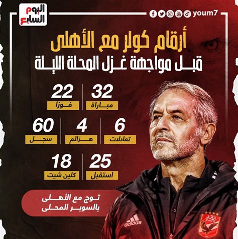 كولر يراقب دوليى الأهلى الليلة أمام سيراليون من أجل عيون الهلال السودانى